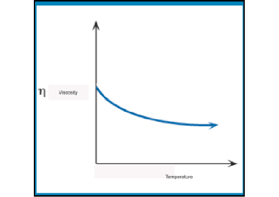 為什么要進(jìn)行流變分析粘度測(cè)量？